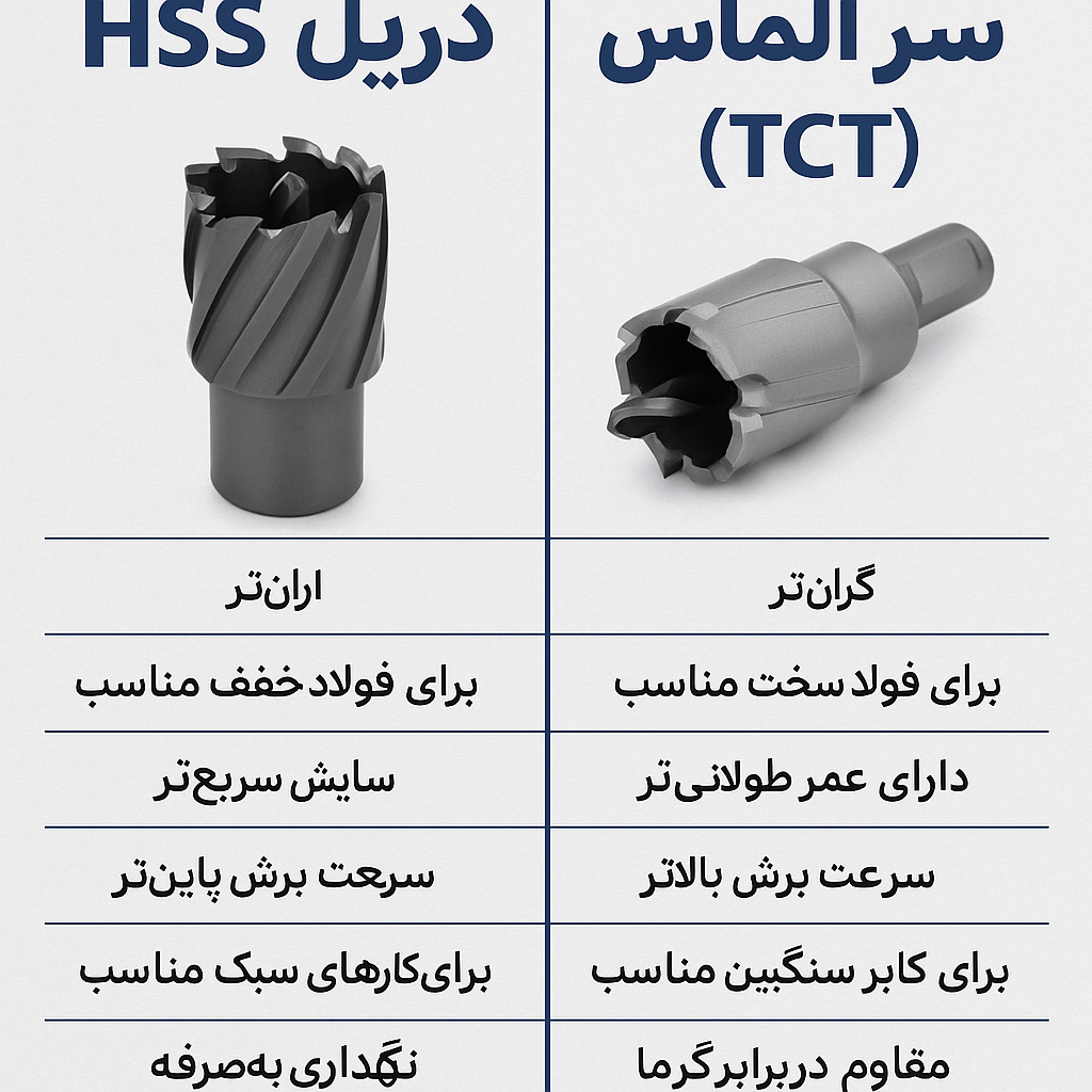 انتخاب میان HSS و TCT در کارگاه